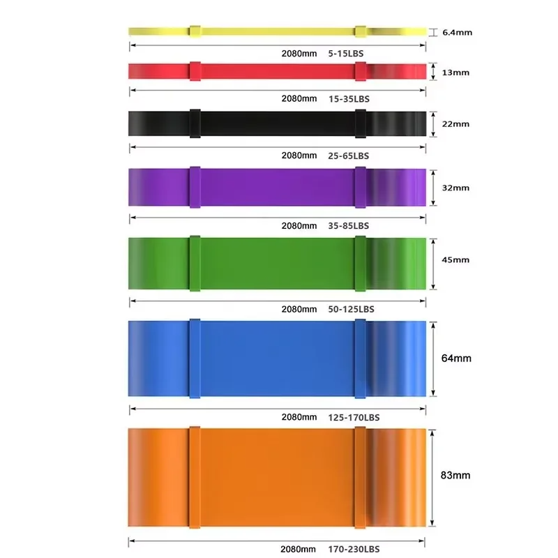 Juego de Bandas de Resistencia - Yoga Fitness Resistance Band reseña y precio