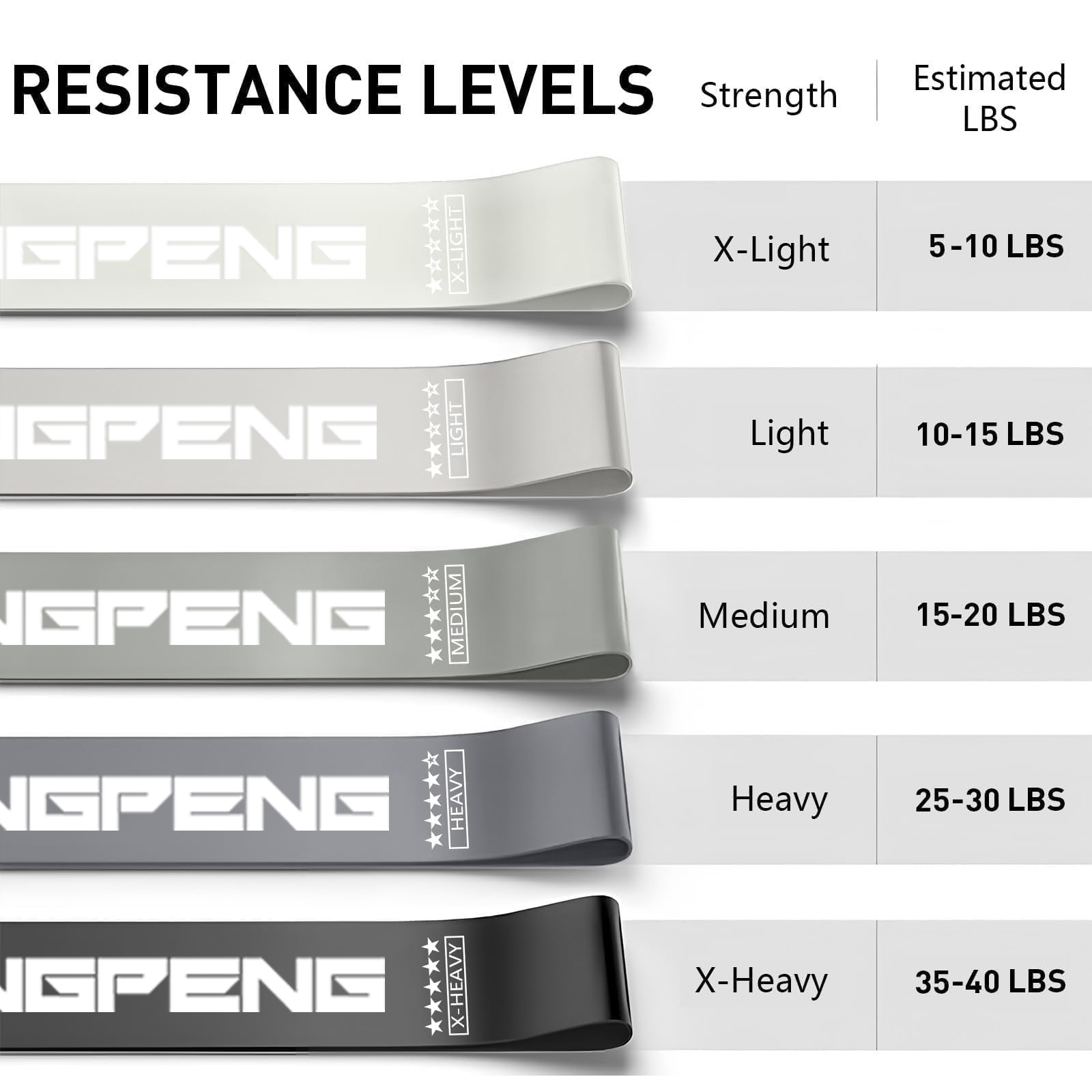 Anillo de tensión de látex par - Yoga Fitness Resistance Band reseña y precio